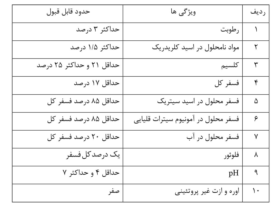 فرمولاسیون محصولات معدن رشد گرگان