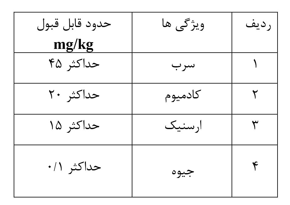 فرمولاسیون محصولات معدن رشد گرگان